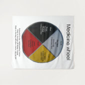 Mots de roue de médecine Grande Tapisserie (Devant (Horizontal))