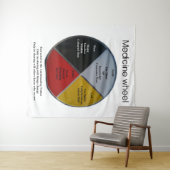 Mots de roue de médecine Grande Tapisserie (En situation (horizontale))