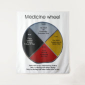 Mots de roue de médecine Grande Tapisserie (Devant)