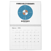 Mots et calendrier de l'humour 20XX de physique (Feb 2026)