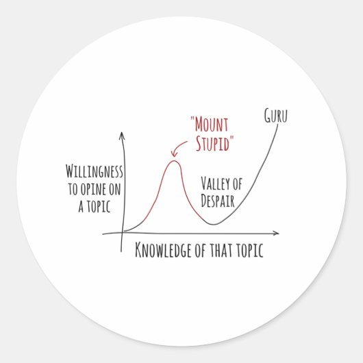 Mount Stomme Dunning Kruger Effect Classic Ronde S Ronde Sticker (Voorkant)