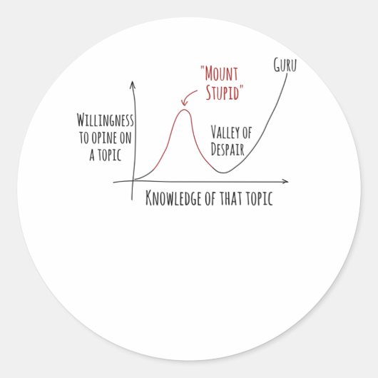 Mount Stupid Dunning Kruger Effect Ronde Sticker (Voorkant)