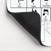Mousepad Chart of the Alphabet Hebrew Language Muismat (Hoek)