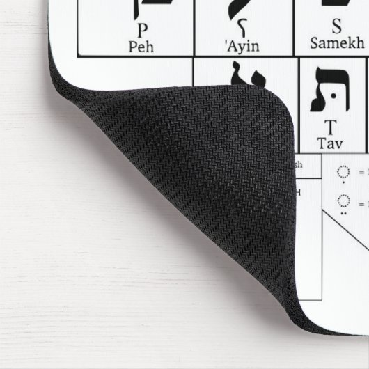 Mousepad Chart of the Alphabet Hebrew Language Muismat (Hoek)