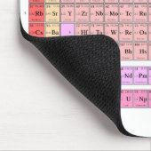 Mousepad "Periodensystem der Elemente " Muismat (Hoek)