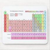 Mousepad "Periodensystem der Elemente " Muismat (Voorkant)