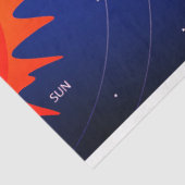 Mousseline Papier cadeau du système solaire (Détail)