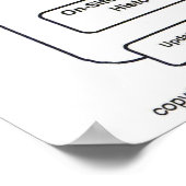 MP2-indeling groot Poster (Hoek)