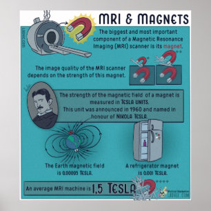 MRI- en magneten-Poster Poster