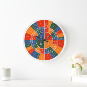 mRNA naar AMINOZUUR CODON WHEEL Grote Klok (Huis)