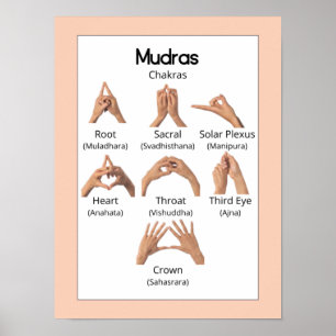 Mudras : Poster des gestes de la main de Yoga