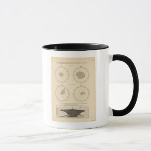 Mug 119 Décès vieillesse, maladies diarrhéiques 190