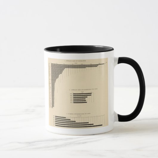 Mug 130 Taille, nombre de fermes 1850-1900 (Droite)