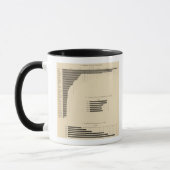 Mug 130 Taille, nombre de fermes 1850-1900 (Gauche)