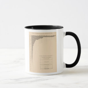 Mug 181 Capital par État, groupe