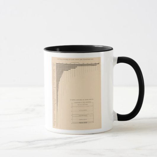 Mug 181 Capital par État, groupe (Droite)