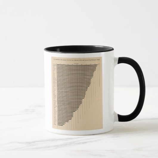 Mug 189 Usines urbaines au total 1900 (Droite)
