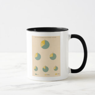 Mug 197 Production de coton, exportations