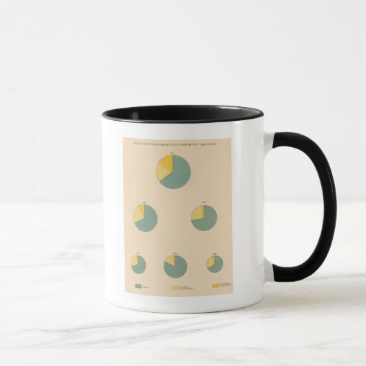 Mug 197 Production de coton, exportations (Droite)
