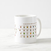 Mug 30 Aliments basse pression artérielle Voies nature (Devant droit)