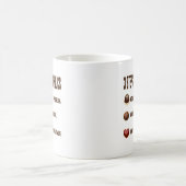 MUG 3 ÉTAPES POUR DES ACCROS DU CHOCOLAT (Centre)