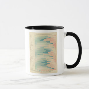 Mug 43 Professions par couleur, nationalité 1890