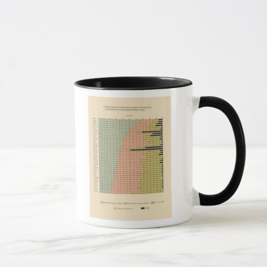 Mug 44 Constituants des villes 1900 (Droite)