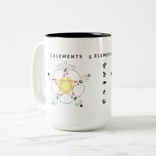 Mug 5 éléments médecine chinoise énergétique (Devant gauche)