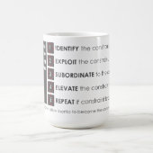 Mug 5 étapes de focalisation (Centre)