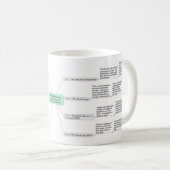 Mug 7 lois spirituelles de Deepak Chopra de succès (Devant droit)