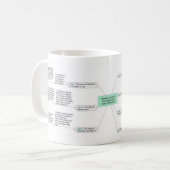 Mug 7 lois spirituelles de Deepak Chopra de succès (Devant gauche)