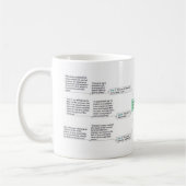 Mug 7 lois spirituelles de Deepak Chopra de succès (Gauche)