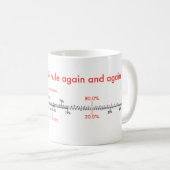 Mug 80/20 moustique rule (Devant droit)