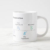 Mug à micro-ondes avec recette de gâteau au chocol (Droite)
