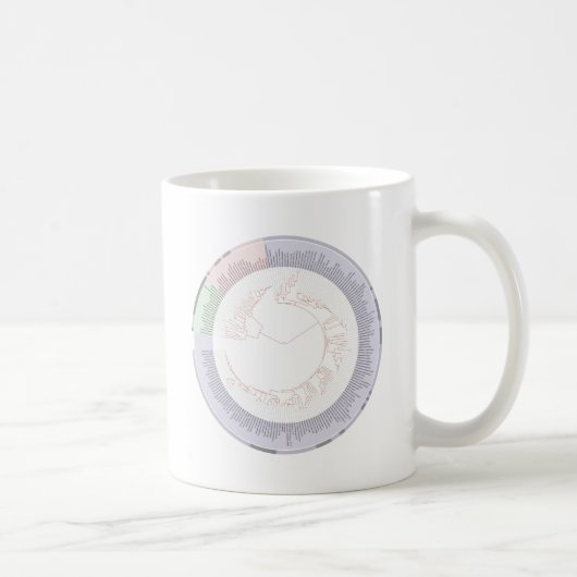 Mug A phylogenetic tree of life Chart (Droite)