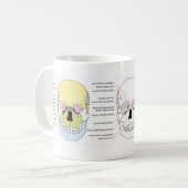 Mug Accomplissez le diagramme de l'avant du crâne (Devant gauche)