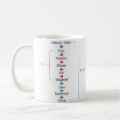 Mug Activités Ramadan (Gauche)