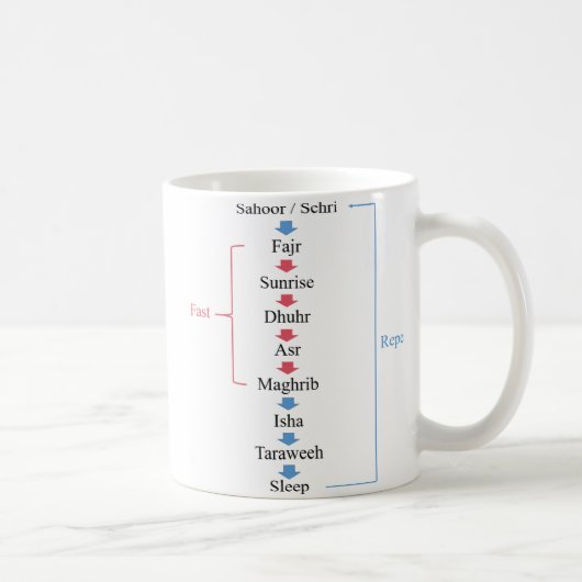 Mug Activités Ramadan (Droite)