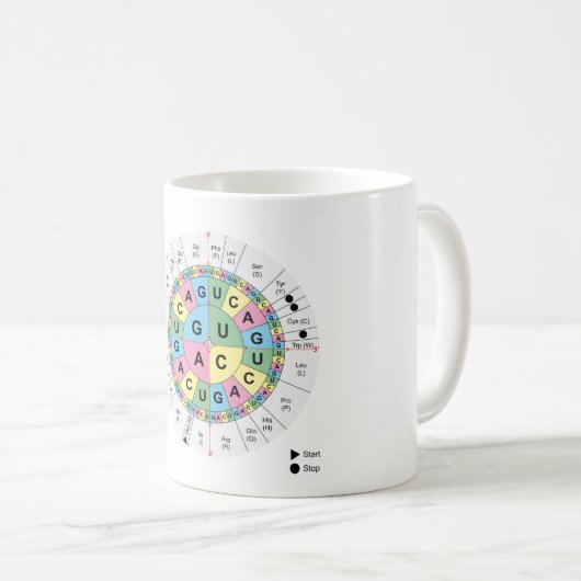 Mug ADN de code génétique de Tableau d'acides aminés (Devant droit)