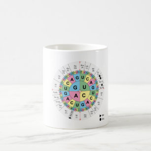 Mug ADN de code génétique de Tableau d'acides aminés