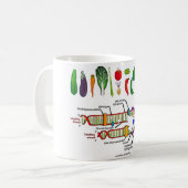 Mug ADN de végétarien (humour végétarien d'attitude) (Devant gauche)