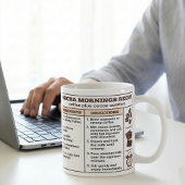 Mug Aide-mémoire de recette de Mocha Café,