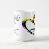 Mug Aimé Avec Des Paroles 2025 (Centre)