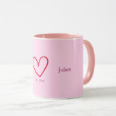 Mug All you need is ... (Devant droit)