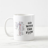 Mug Allez de pair avec l'écoulement (l'attitude (Gauche)