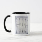 Mug Alphabet cherokee, développé en 1821 (copie) (Gauche)