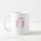 Mug Alphabet international (Gauche)