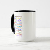 Mug Alphabet phonétique à droite ou à gauche (Devant gauche)
