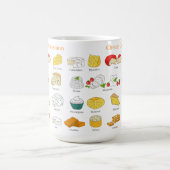 Mug amateur de fromage (Centre)