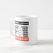 Mug Américains votés contre l'atout -- (Devant gauche)